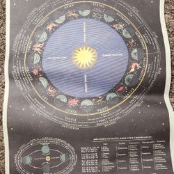 Zodiac Poster