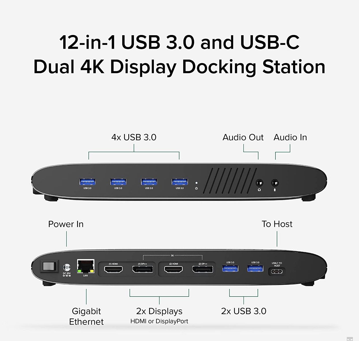Dual 4k 60Hz Monitor Display Adapter Hdmi Usb C Displayport DP