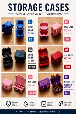 3D Peptide Cases