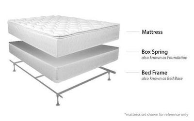 Mattress Set with Box Spring and Universal Bed Frame / Set de Colchón, Box y Bed Frame Universal
