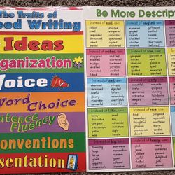 English Language Arts Posters