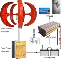 Lantern Wind Turbine(200W)&Solar (150W) Hybrid Generator With 420Wh SLA Deep Cycle Battery+solar Panels+controllers