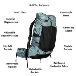 The ShadowLight™ Ultralight backpack 45 L Short Torso
Capacity (L)