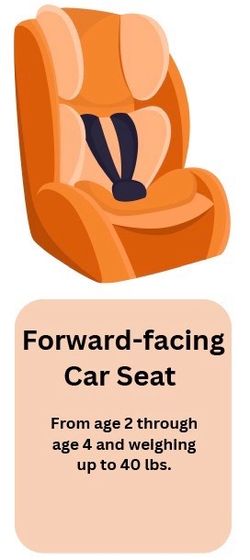 ISO: Car seat