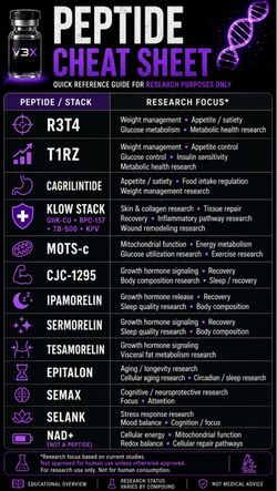 Peptide Cheat Sheet Reference Guide