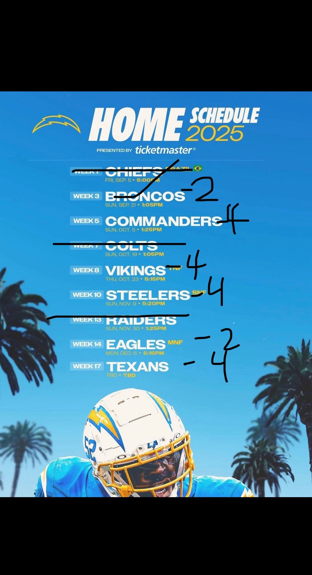 Charger Tickets