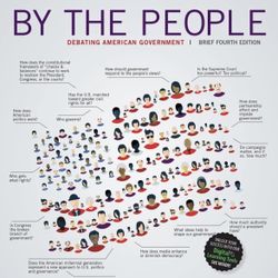 By The People…. Debating American Government