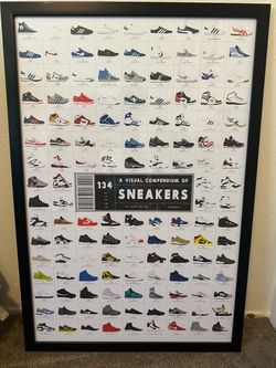 Pop Chart Lab A Visual Compendium of Sneakers Framed Poster