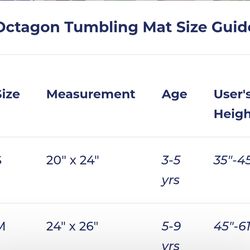 Octagon tumbling mat