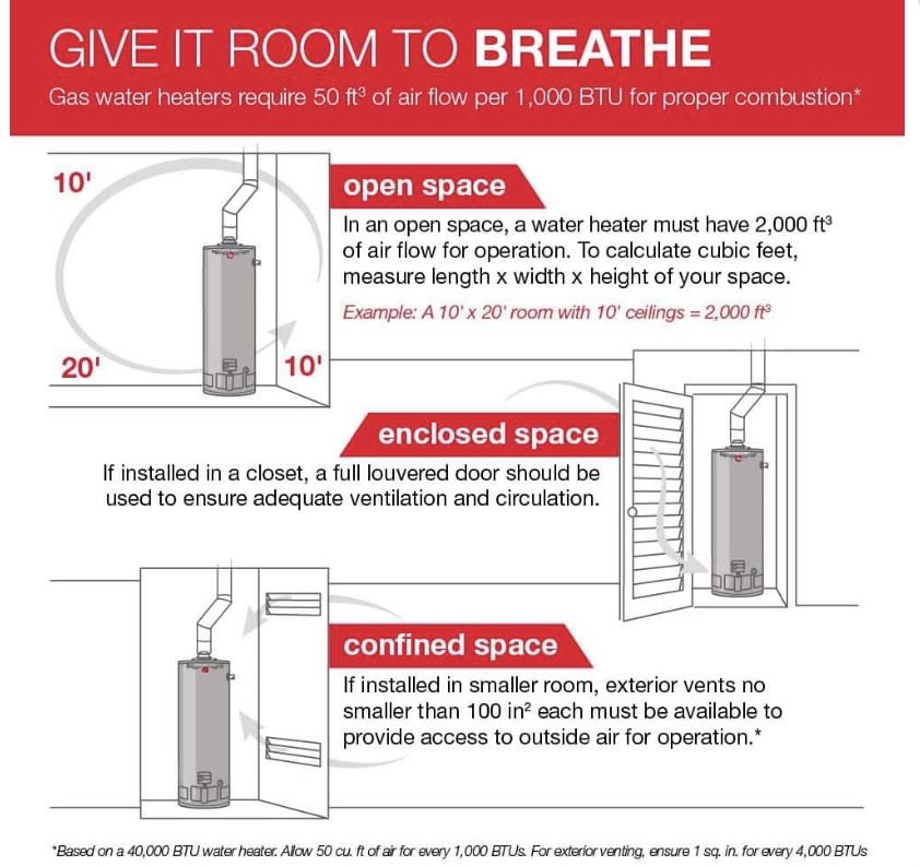 Natural Gas Water Rheem Power Vent Water Heater Rheem Performance