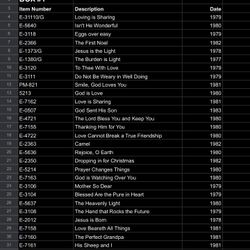 Precious Moments Figurines (Lot Of 192) In Mint Condition With Boxes