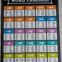 Kids Educational Posters: 4 Of Them