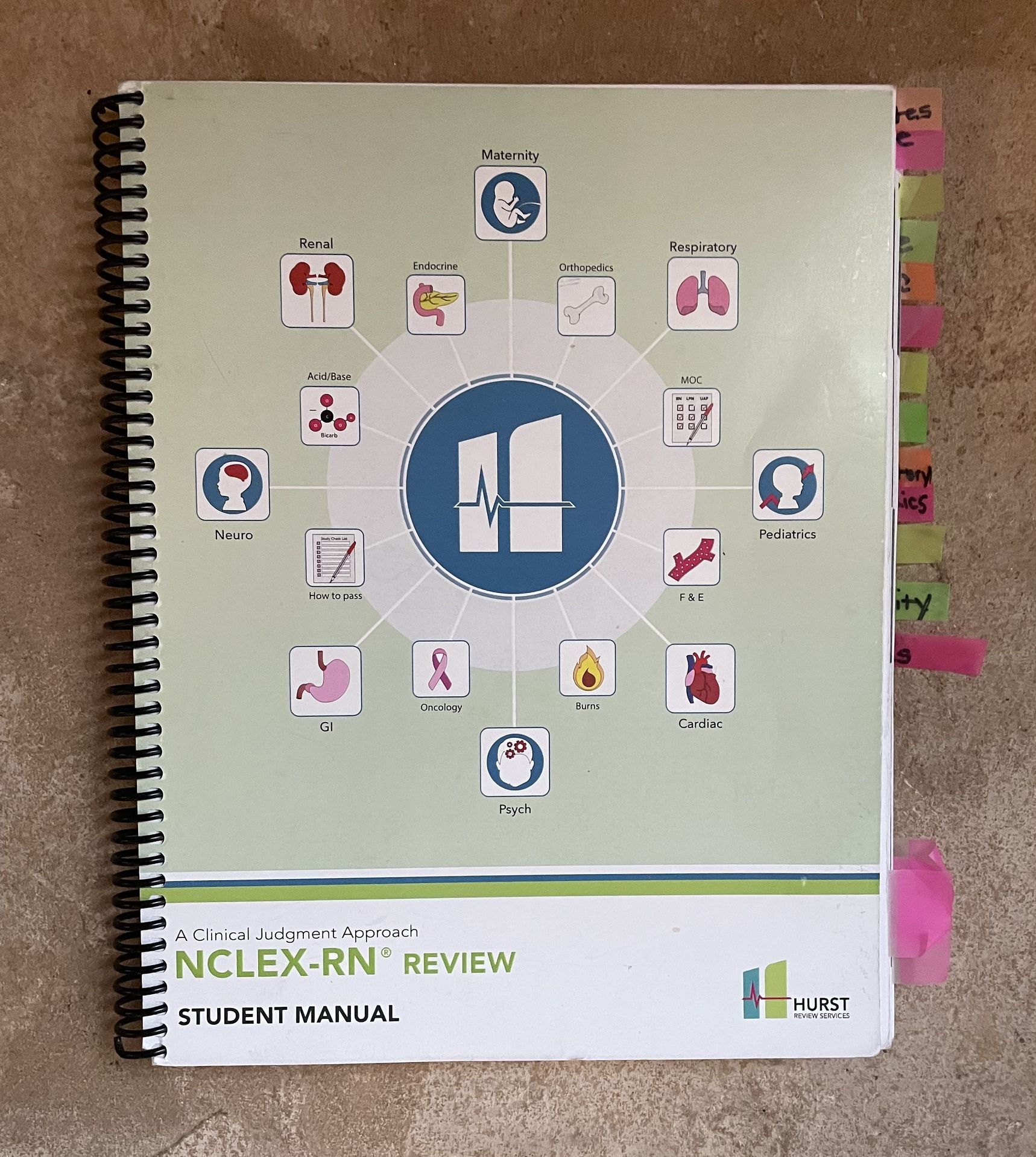 Hurst NCLEX Review Book