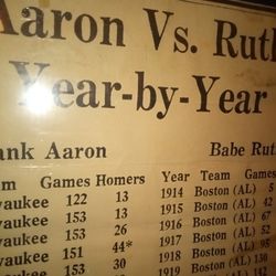 Two-sided Poster Thee Picture Of Hank Aaron Leading Big Move Home Run Record Over The Babe Ruth