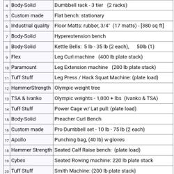 Home Gym - For Personal Trainers only