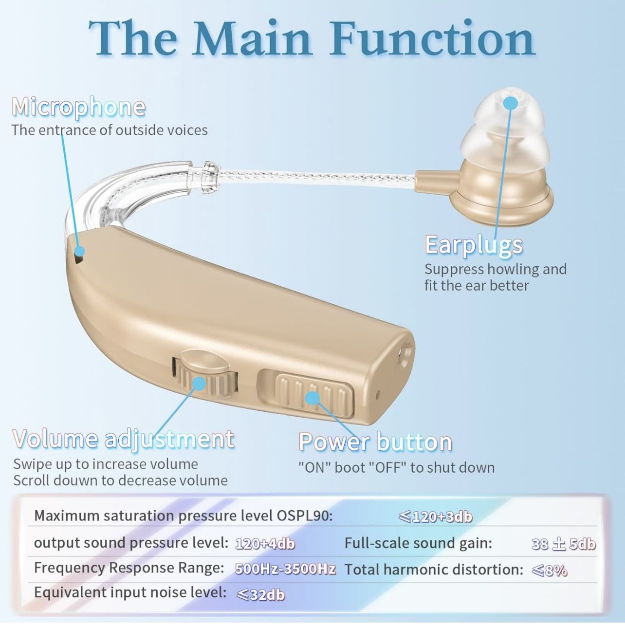 NEW! - Kullre Hearing Aids with Noise Cancelling and Volume Control