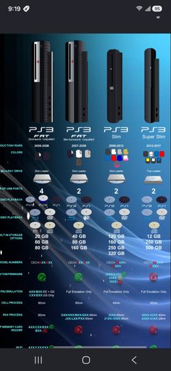 PS3 New in box Fat..