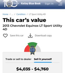 2013 Chevy equinox LT