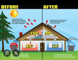 ATIC FAN HELP YOUR A/ C