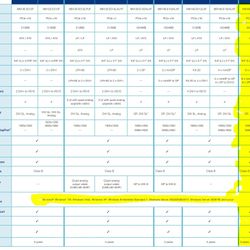 Matrox Graphixs Card