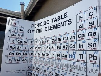 Periodic Table Extra Large 4’x8’