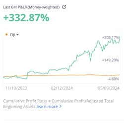 Learn To Trade And Invest In Stocks