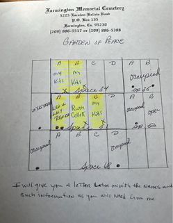 Farmington Memorial Cemetery Burial Plot Document