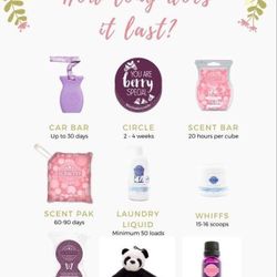 How Long Each Scentsy Product Lasts :)