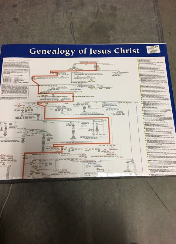 Poster, Genealogy of Jesus Christ