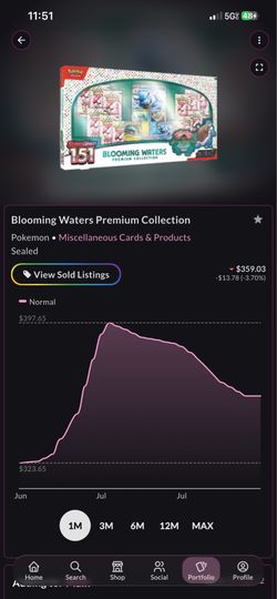 Blooming Waters Premium Collection