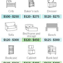 Furniture Assembly 