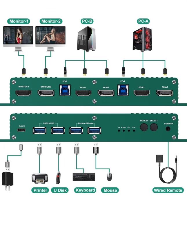 Dual Monitor Switch