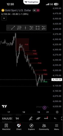 Selling stocks