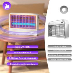 Mosquito Bug Fruit Fly Zapper with Remote Control and 2 Replacement Bulbs New condition