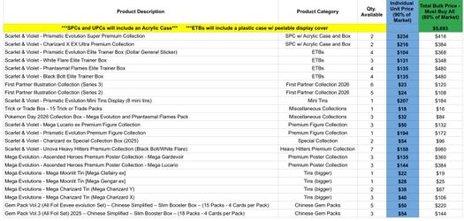Selling my PC sealed collection at 80% for buy all or 90% market price for each