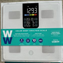 Color Body Analysis Scale 