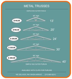 Steel Trusses Rafters 