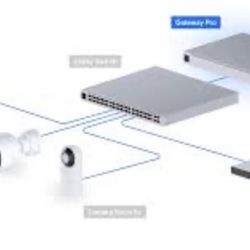 Ubiquiti UniFi High-Performance Networking Gear