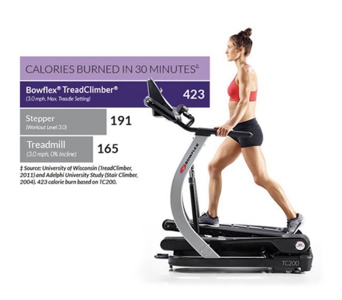 Bowflex TC 200