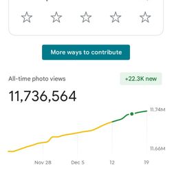 Only $50 Thousands Of Views Guaranteed 