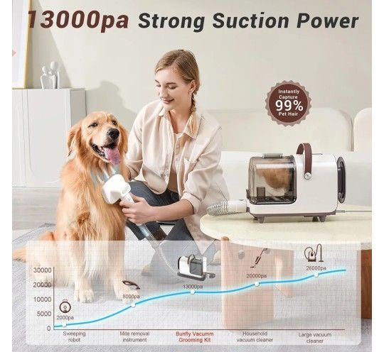 Bunfly Dog Grooming Kit