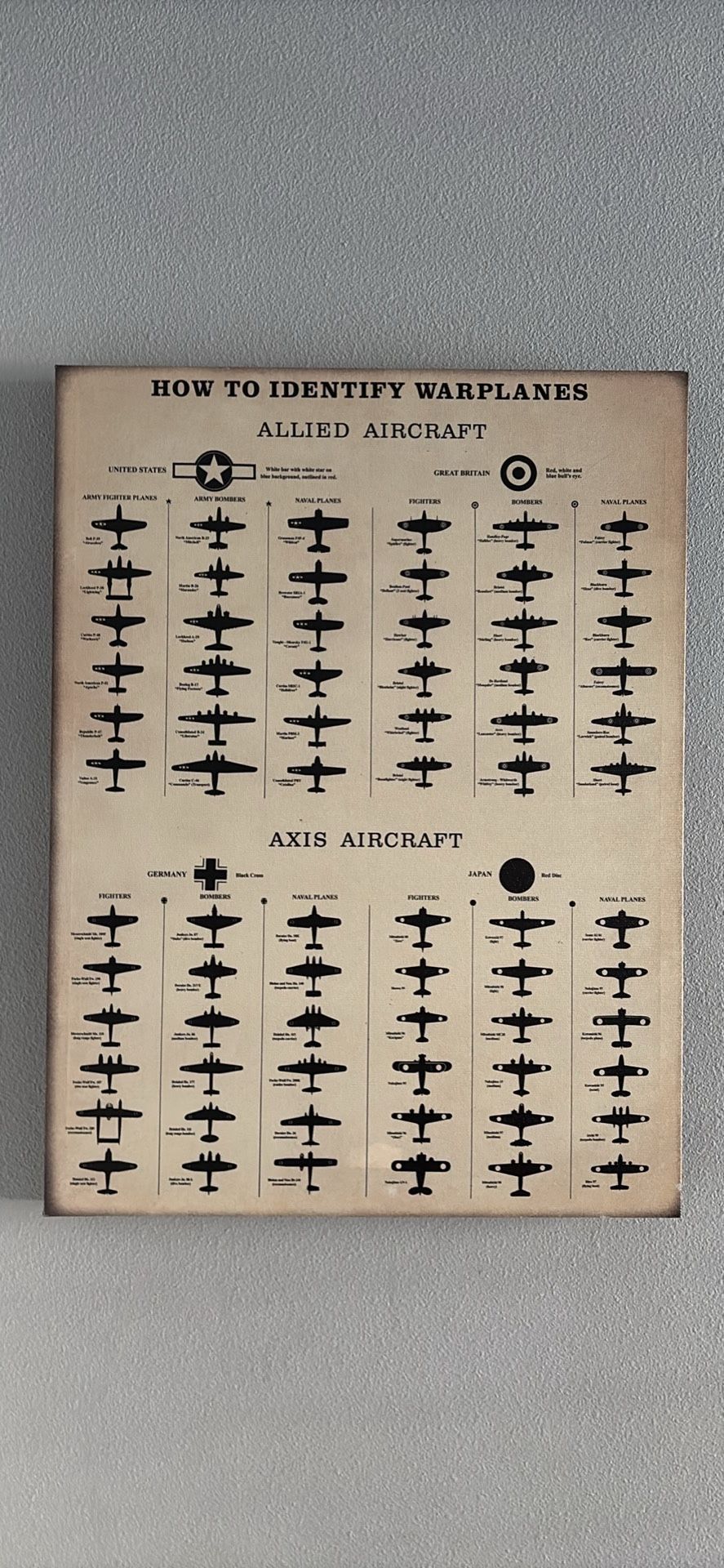 WW2 Airplane Painting