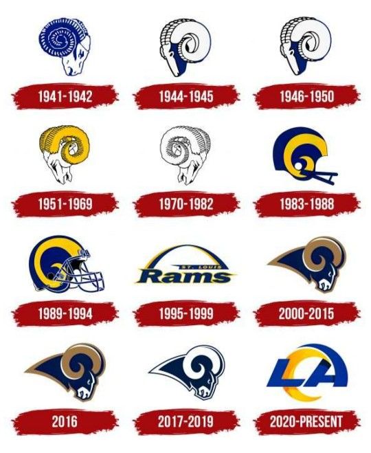 Rams Vs Cardinals Plus Parking 🅿️🅿️🅿️