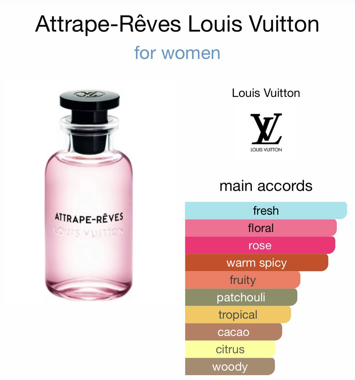 Louis Vuitton Attrape Reves 10 ml decant, Beauty & Personal Care