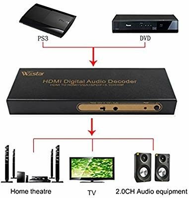 Wiistar 1080P HDMI Digital Audio Decoder HDMI to HDMI + VGA + SPDIF 5.1CH HP Converter Digital Decorder