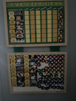 Magnet Responsibility Chart