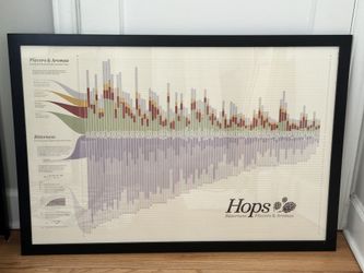 Large Beer Hops Poster