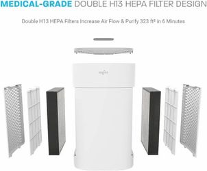 Zogics UV + HEPA Premium Pro+ Commercial-grade Air Purifier