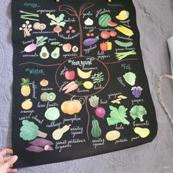 Seasonal Produce Print