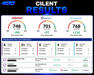 Bad Credit ? 700+
